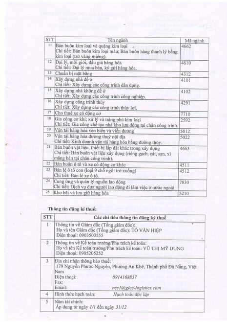  - Công Ty Cổ Phần Kho Vận Liên Chiểu Xanh